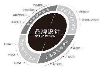 2016校園營(yíng)銷策劃 企業(yè)形象植入與簡(jiǎn)單執(zhí)行策略總結(jié)